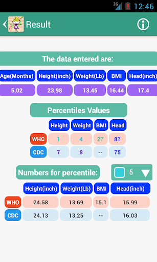 【免費醫療App】Child Development-APP點子