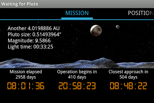Waiting for Pluto