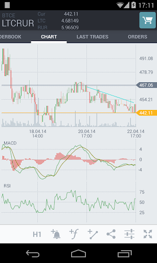 TabTrader Bitcoin Trading