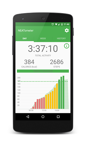 NEATometer - Fitness Tracker