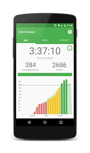 Lastest NEATometer - Fitness Tracker APK for Android