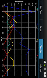 Download My Golf Practice APK for PC