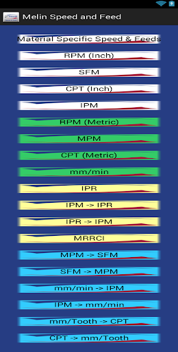 Melin Speed and Feed