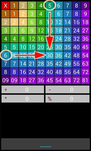 Multiplication Table