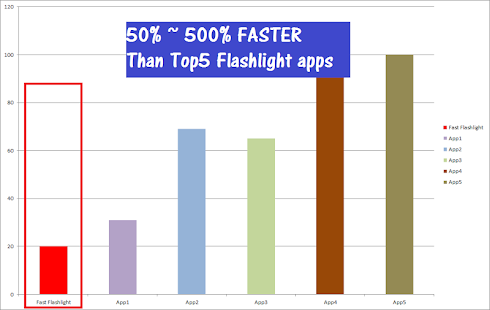 How to get Extremely Fast Flashlight 1.1 unlimited apk for laptop