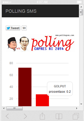 Polling SMS