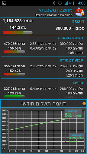 מחשבון משכנתא - משקלתא