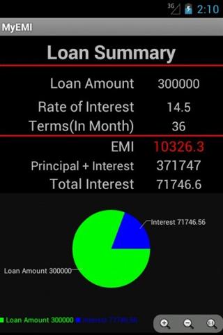 my EMI calculator compare loan