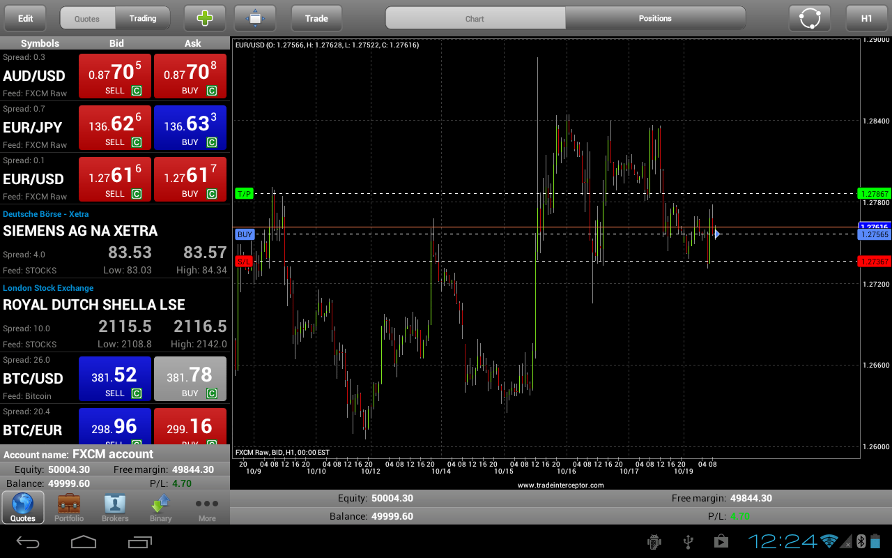 TradeInterceptor Forex Trading - Android Apps on Google Play