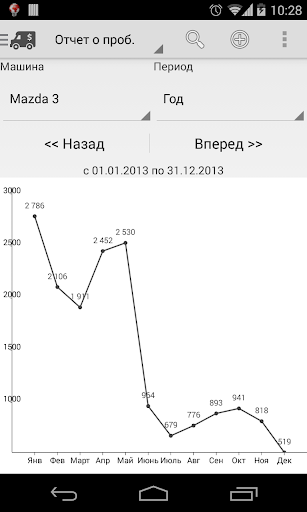 【免費交通運輸App】Расходы на машину-APP點子