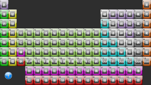龍騰下載網Periodic Table化學元素週期表（功能超強） | 龍騰下載網