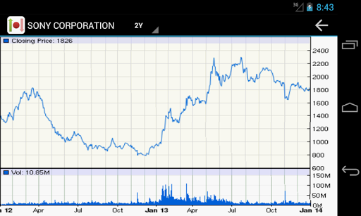 【免費財經App】Japanese Stock Market-APP點子