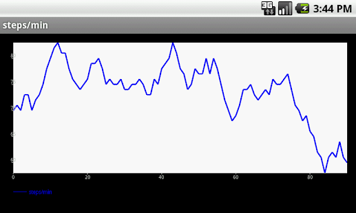 Free Beppi's Stepcounter Pedometer APK for PC