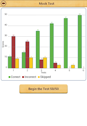 11+ English - Practice Papers poster 22