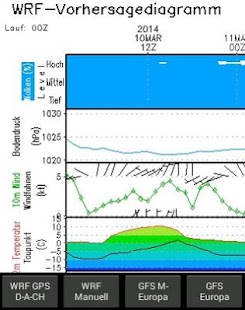 Free Download GFS/WRF Europe APK for PC