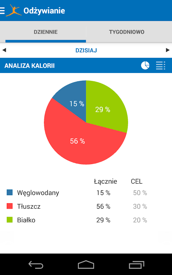   MyFitnessPal – zrzut ekranu 