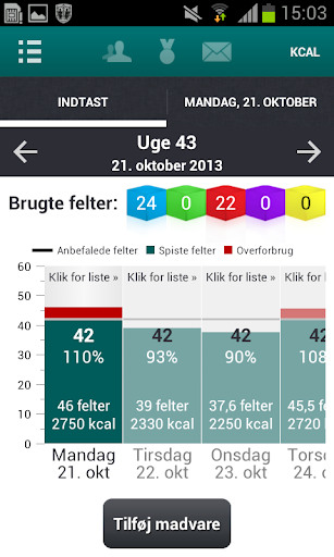 Viborg Life