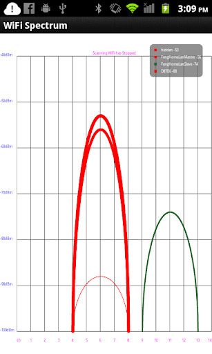 【免費工具App】WiFi Spectrum & WiFi Analyzer-APP點子