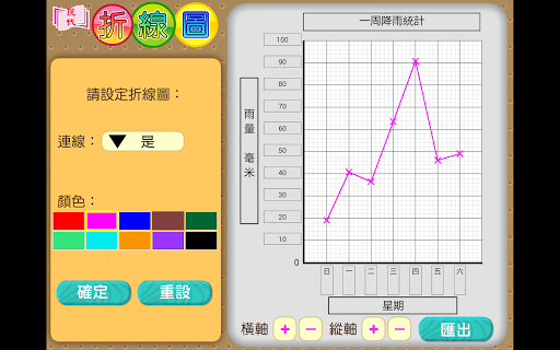 免費下載教育APP|折線圖 app開箱文|APP開箱王