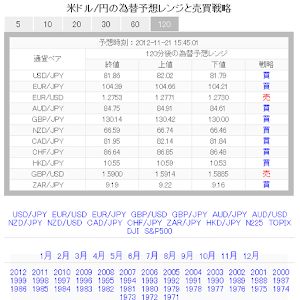 為替予想