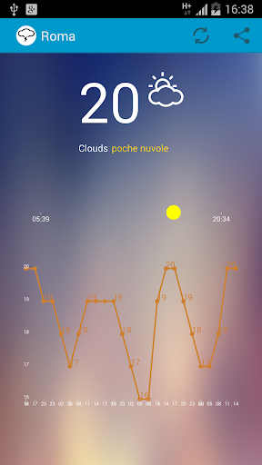 Weather Line iPhone App