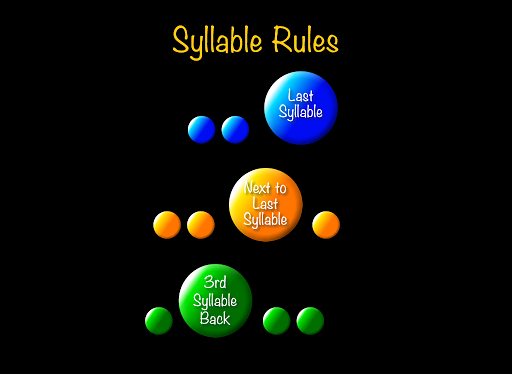 Syllables