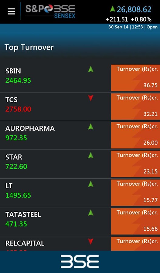 BSEIndia on Mobile Android Apps on Google Play