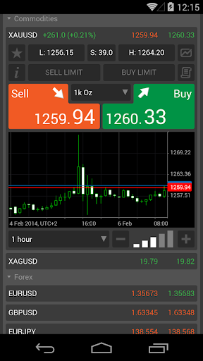 FxPro cTrader