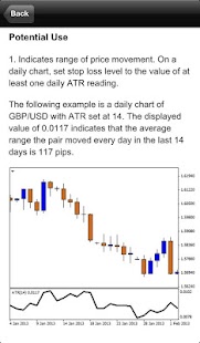 How to install Forex Trading Indicators patch 1.0 apk for pc