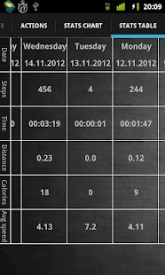 How to install Walk Tracker (Ad-supported) lastet apk for laptop