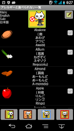List can not eat and allergy poster 1