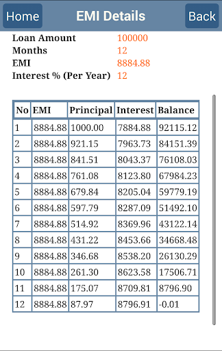 【免費財經App】Interest Calculators-APP點子