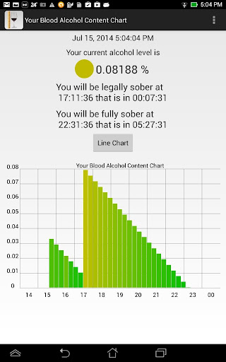 Alcohol Calculator Tracker