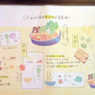 北澤壽喜燒吃到飽