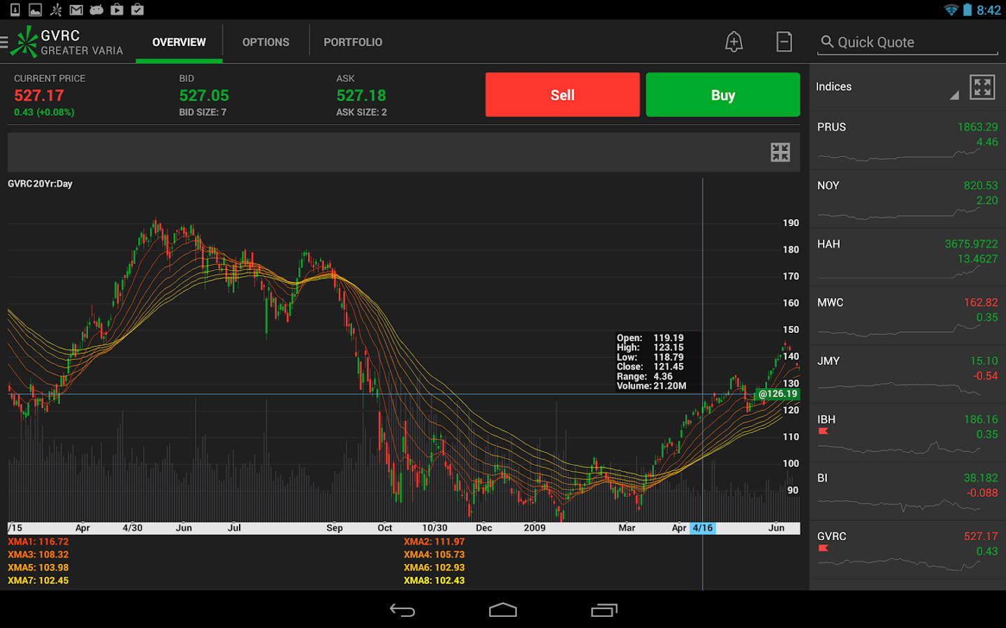 thinkorswim Mobile - Android Apps on Google Play