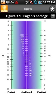 Clinical Prediction Rules Screenshots 3