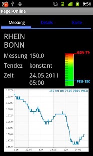 How to mod Pegel-Online 1.3.4 mod apk for pc