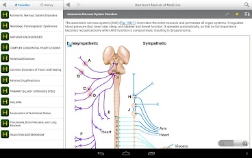 Harrison's Manual of Medicine