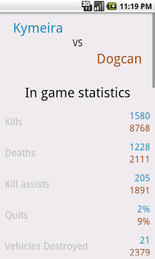 BattleField 3 Stats Premium Android app Screenshot 6