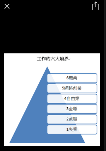 免費下載個人化APP|網路行銷超人董正隆--教你透過網路創業實現隨時隨地賺錢 app開箱文|APP開箱王