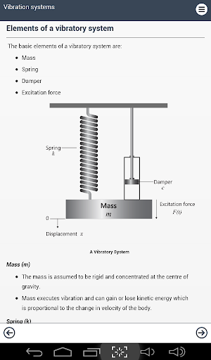 Vibration Noise Engineering