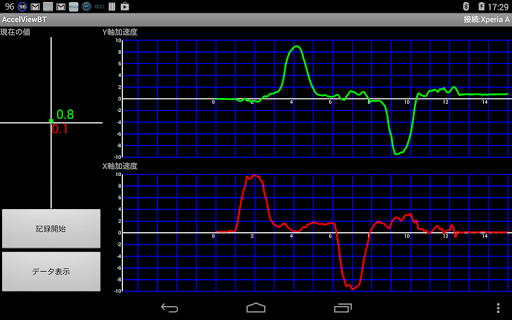 AccelViewBT 加速度計（表示）