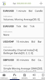 Free Tier1FX Trader APK for Android
