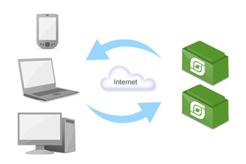 Data Transfer to Laptop