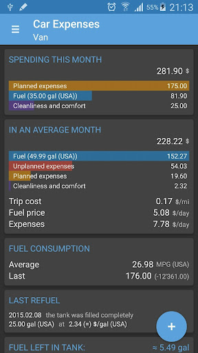 Car Expenses