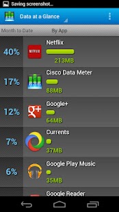 Cisco Data Meter