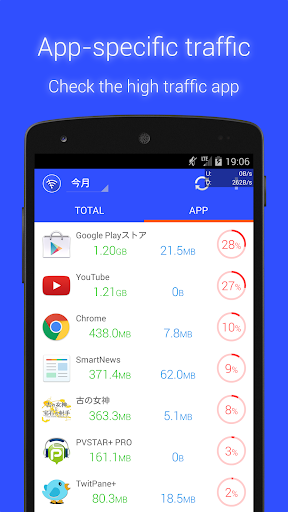 【免費工具App】Data Monitor-APP點子