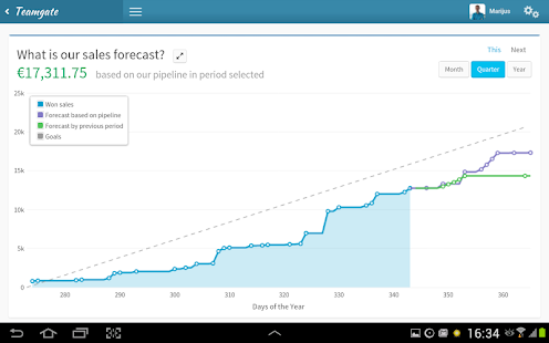 Teamgate - Sales CRM Insights Screenshots 8