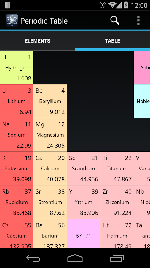   Periodic Table- screenshot 