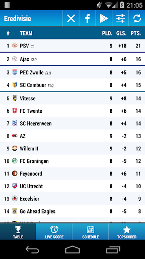 Eredivisie Soccer